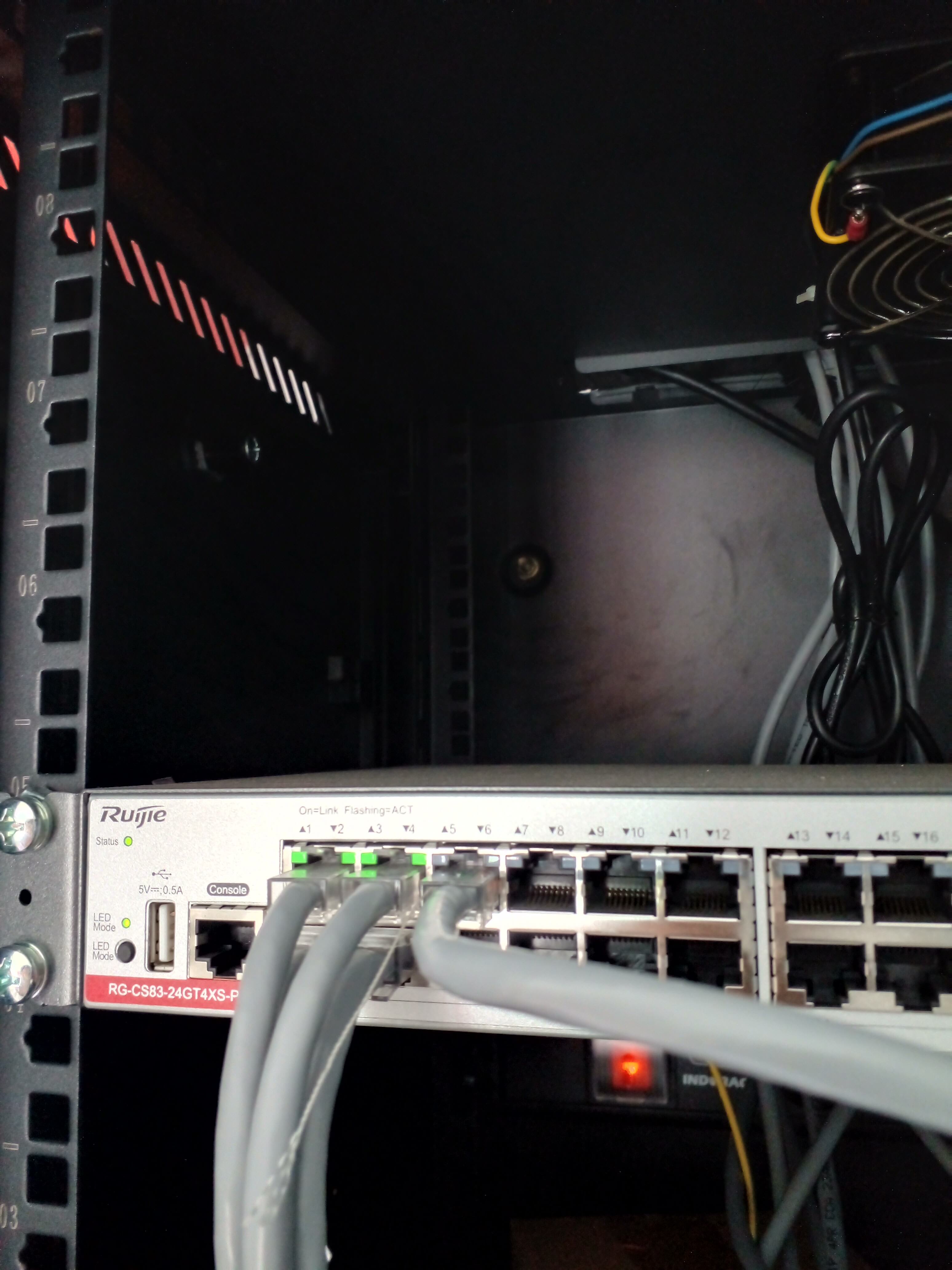 Network Activity